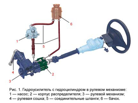 Автозапчасти Алматы
