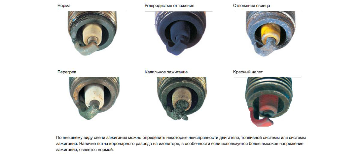 неисправность по свечам. состояние свечей зажигания по внешнему. определить по свечам состояние двигателя. определить неисправность по свечам зажигания. свечи зажигания как понять состояние двигателя.
