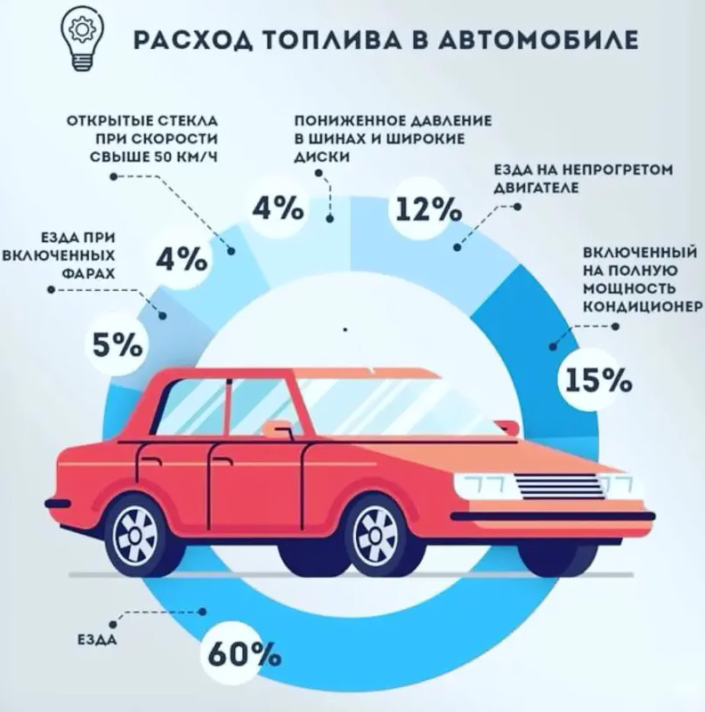 Автозапчасти Алматы