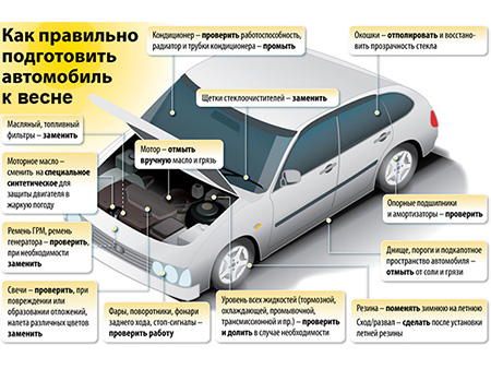 Автозапчасти Алматы